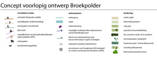 231204 Voorlopig Ontwerp Broekpolder Legenda